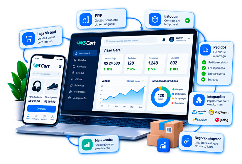 Plataforma E-commerce e ERP W3Cart